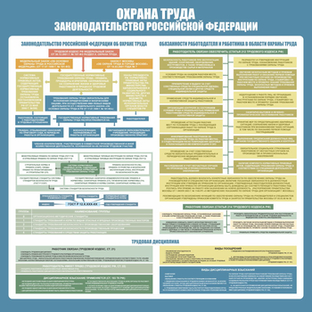 С120 Стенд ОХРАНА ТРУДА. Законодательство РФ. (1000х1000 мм, пластик ПВХ 3 мм, алюминиевый багет серебряного цвета) - Стенды - Стенды по охране труда - Магазин охраны труда ИЗО Стиль